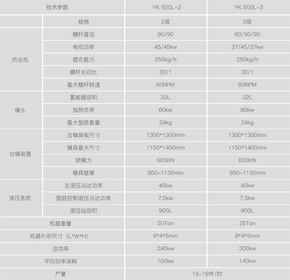 500L水箱中空吹塑机