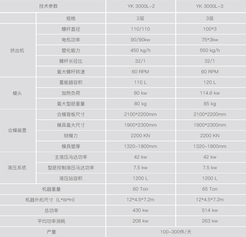 岩康3000L水箱中空吹塑机产品参数 3000L水箱中空吹塑机
