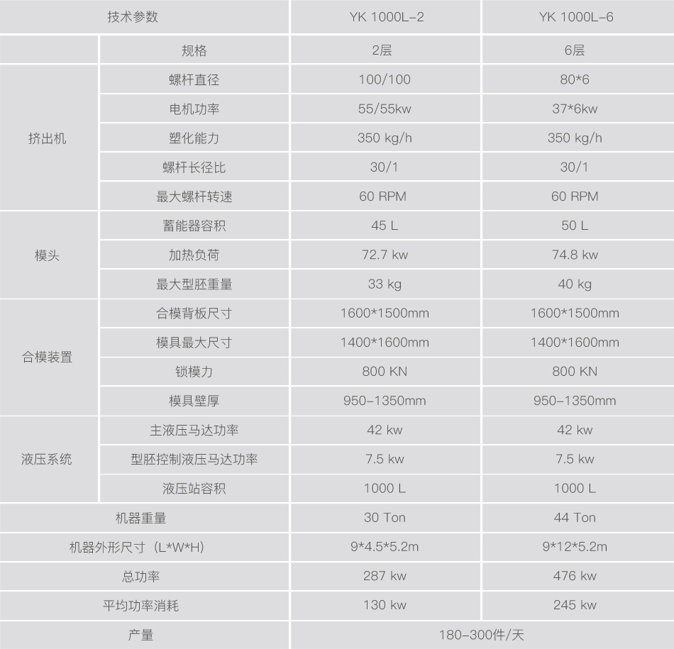 1000L水箱中空吹塑机