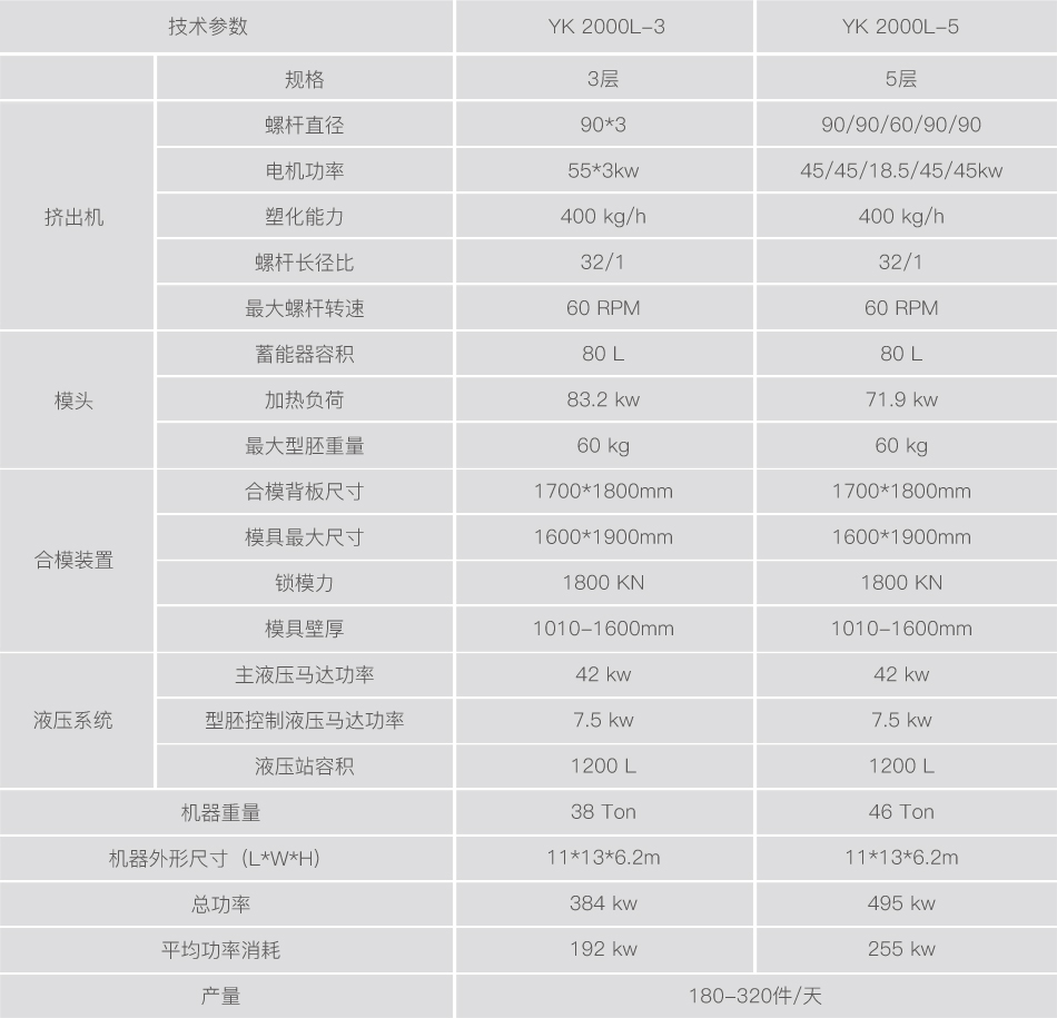 2000L水箱中空吹塑机