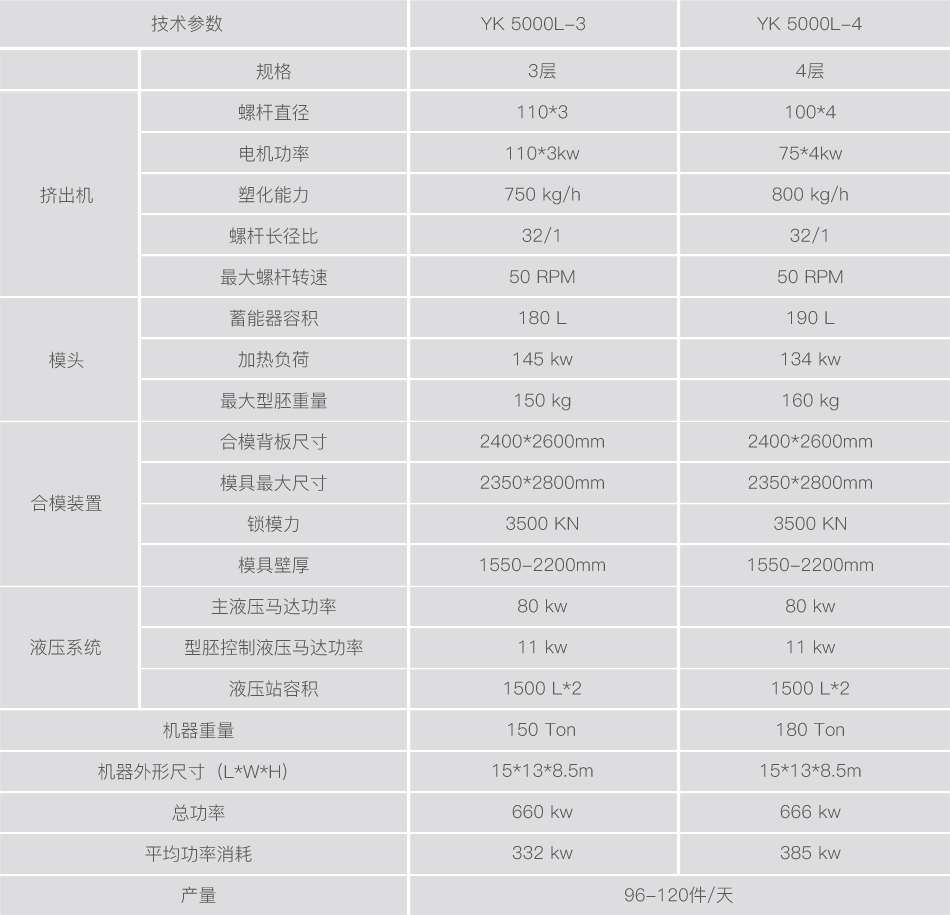 5000L水箱中空吹塑机