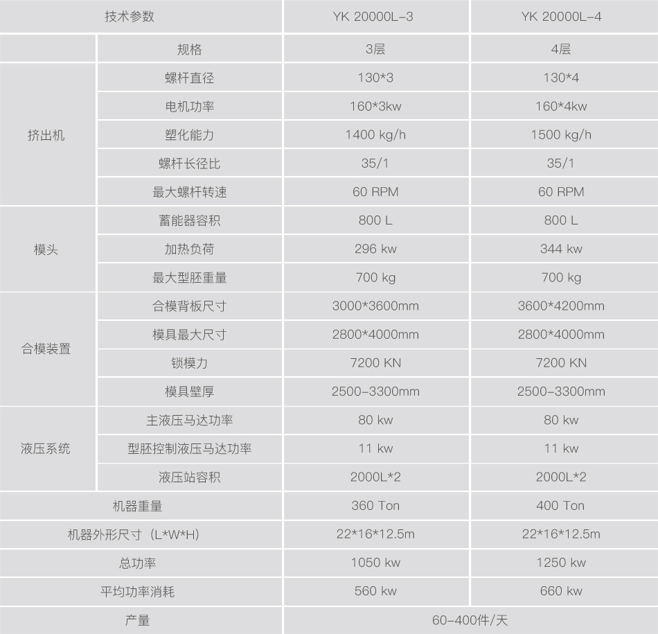 岩康20000L水箱中空吹塑机产品参数 20000L水箱中空吹塑机